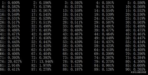 genshin wish probability chart|Genshin Wish Calculator.